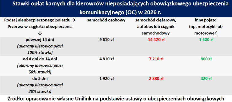 zmiany w prawie ubezpieczeniowym